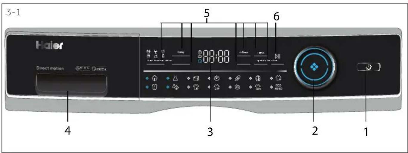 3-1 Haier Direct motion 5 6 00:00 4 3 2 1