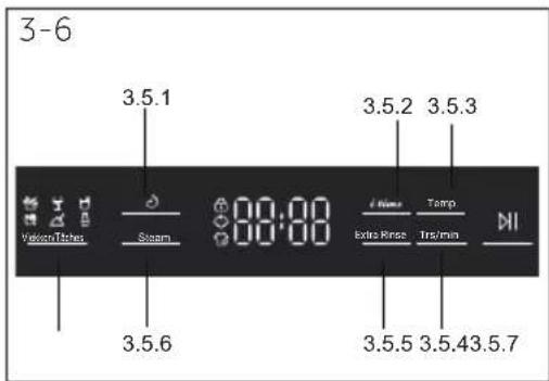 3-6 3.5.1 3.5.2 3.5.3 Yellow Thicker Sump 00:00 I Name Temp Extra Noise Trig/min 3.5.6 3.5.5 3.5.43 3.5.7