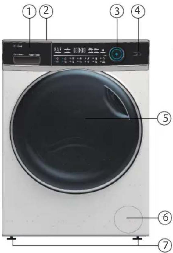 ① ② ③ ④ 5 ⑥ ⑦