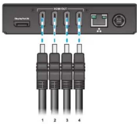 Chips/USB HDMI OUT 1 2 3 4