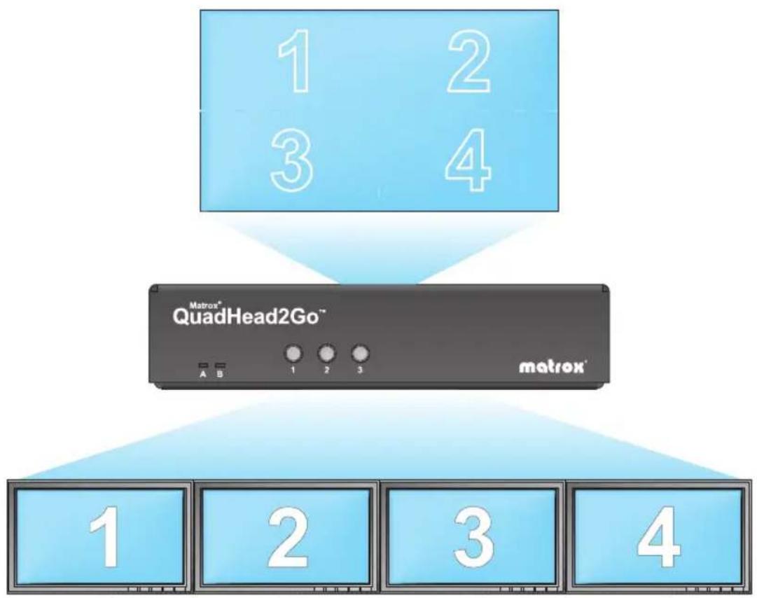 MATROX QuadHead2Go Q155 - Getting started - 1
