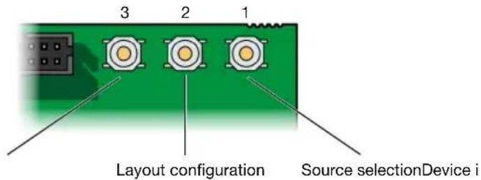 3 2 1 Layout configuration Source selectionDevice i