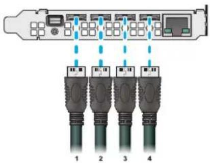 Diagram showing four connected USB connectors labeled 1 to 4, with dashed blue arrows indicating connection points.