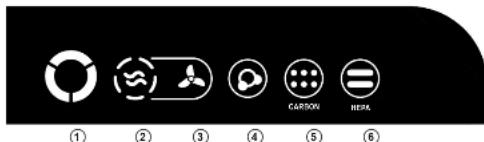 ① ② ③ ④ CARBON HEAL