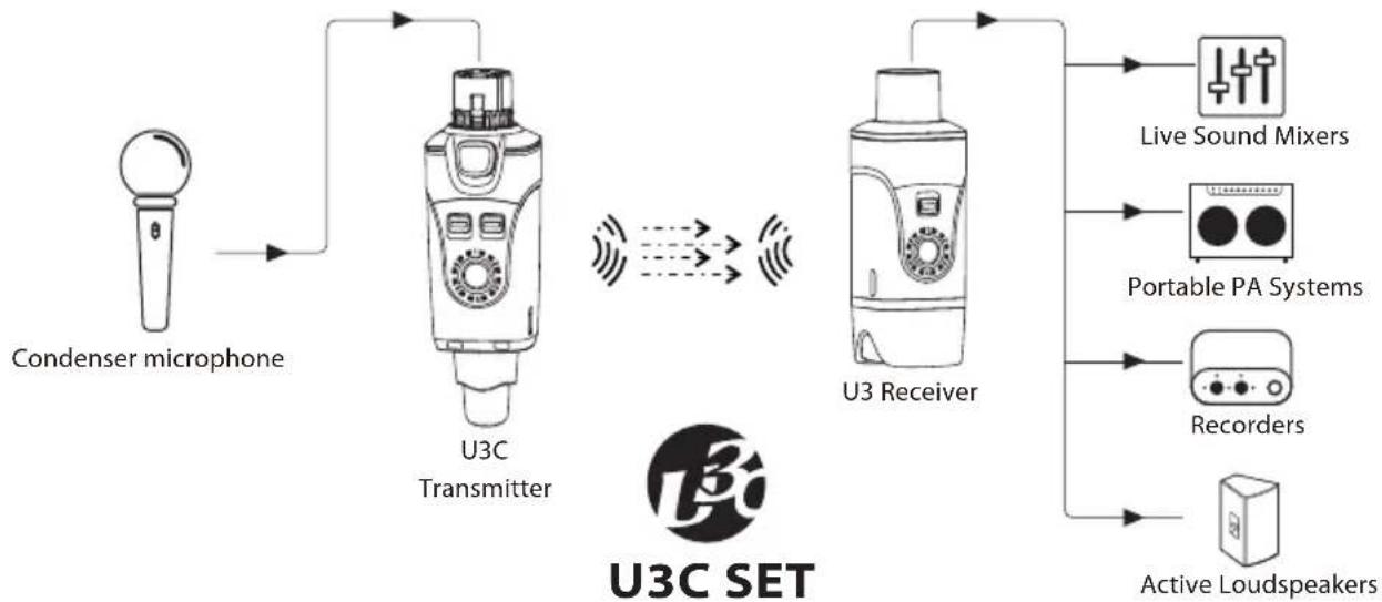 Xvive U3C Set - APPLICATION SCENE - 1