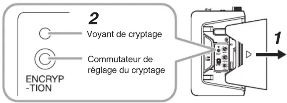 2 Voyant de cryptage Commutateur de réglage du cryptage ENCRYP -TION 1