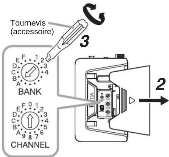 Tournevis (accessoire) 3 BANK CHANNEL 2