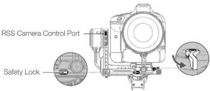 RSS Camera Control Port Safety Lock