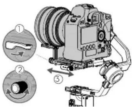 Diagram of a DSLR camera with three labeled parts showing directional arrows and component placement