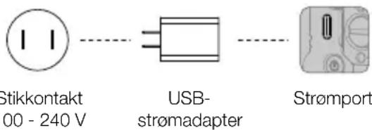 Stikkontakt 00 - 240 V USB- strømadapter Strømport
