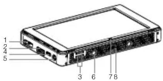 1 2 4 5 3 6 7 8