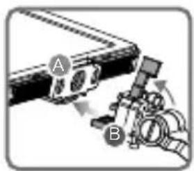 A B