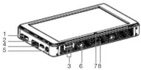 1 2 4 5 3 6 7 8