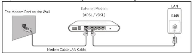 The Modem Port on the Wall External Modem (ADSL/VDSL) Modem Cable LAN Cable LAN RJ45