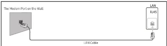 SAMSUNG Flip WM65R - Connecting to a Wired Network - 3