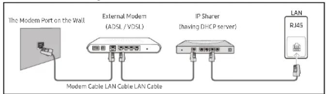 SAMSUNG Flip WM65R - Connecting to a Wired Network - 2