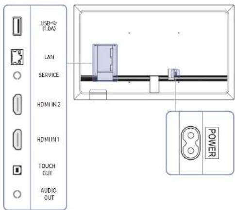 USB (1.0A) LAN SERVICE HDMI IN 2 HDMI IN 1 TOUCH OUT AUDIO OUT