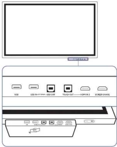 USB USB INPUT/100%—USB OUT TOUCH OUT——HDMI RS SCREEN SHARE