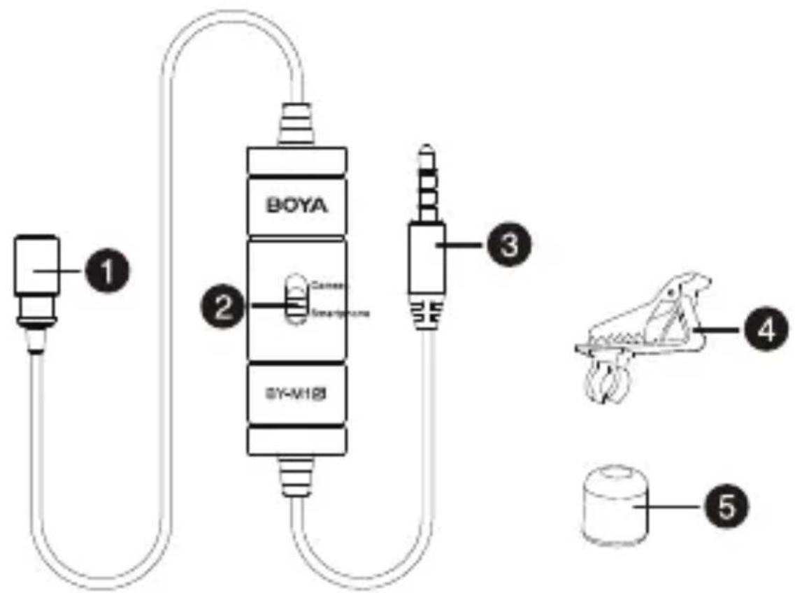 BOYA BY-M1DM - 产品结构 - 1