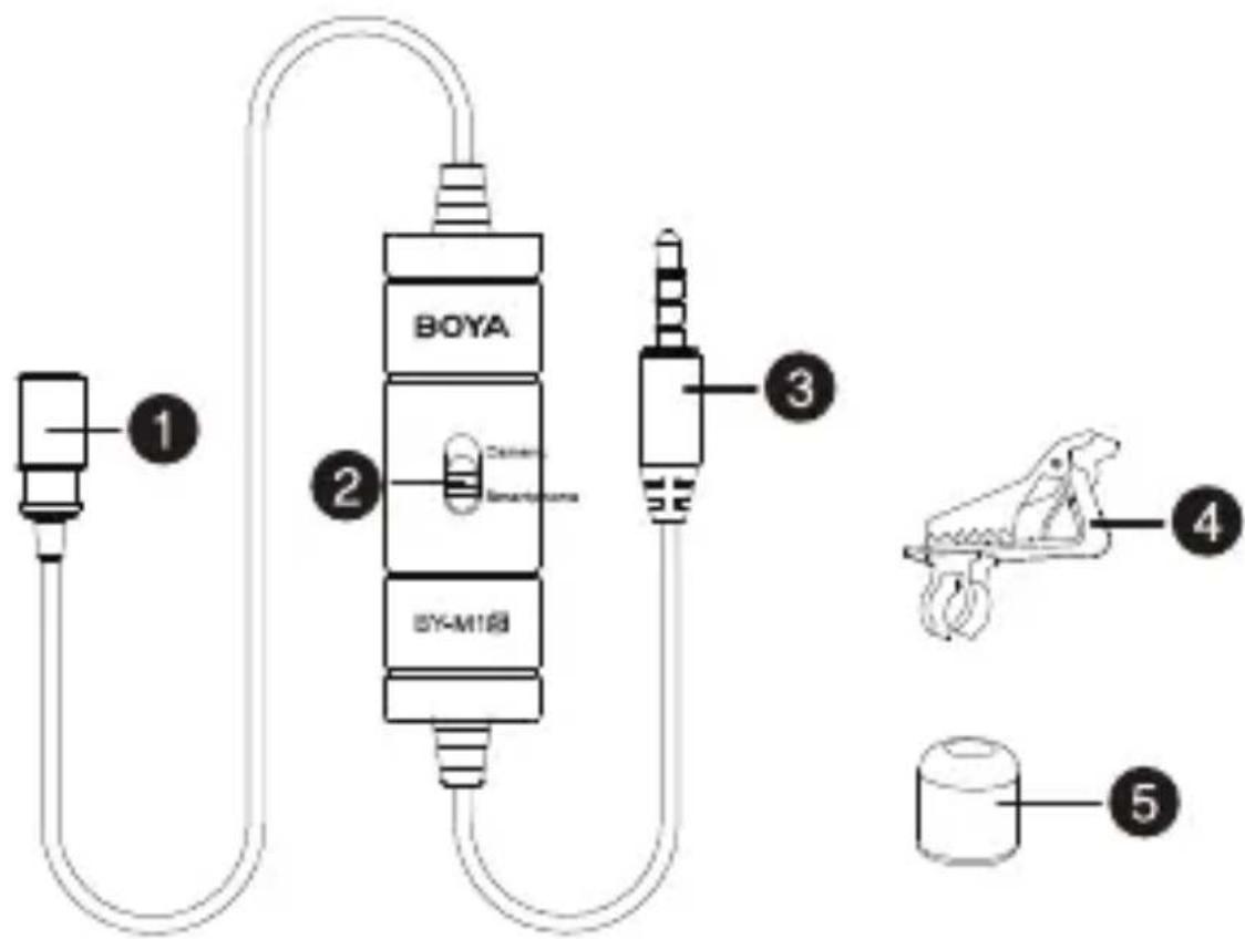BOYA BY-M1DM - Product structure - 1