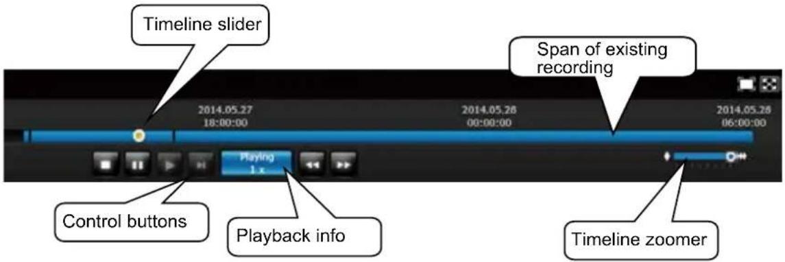Timeline slider 2014.05.27 18:00:00 2014.05.28 00:00:00 2014.05.28 06:00:00 Span of existing recording Playing 1 x Control buttons Playback info Timeline zoomer