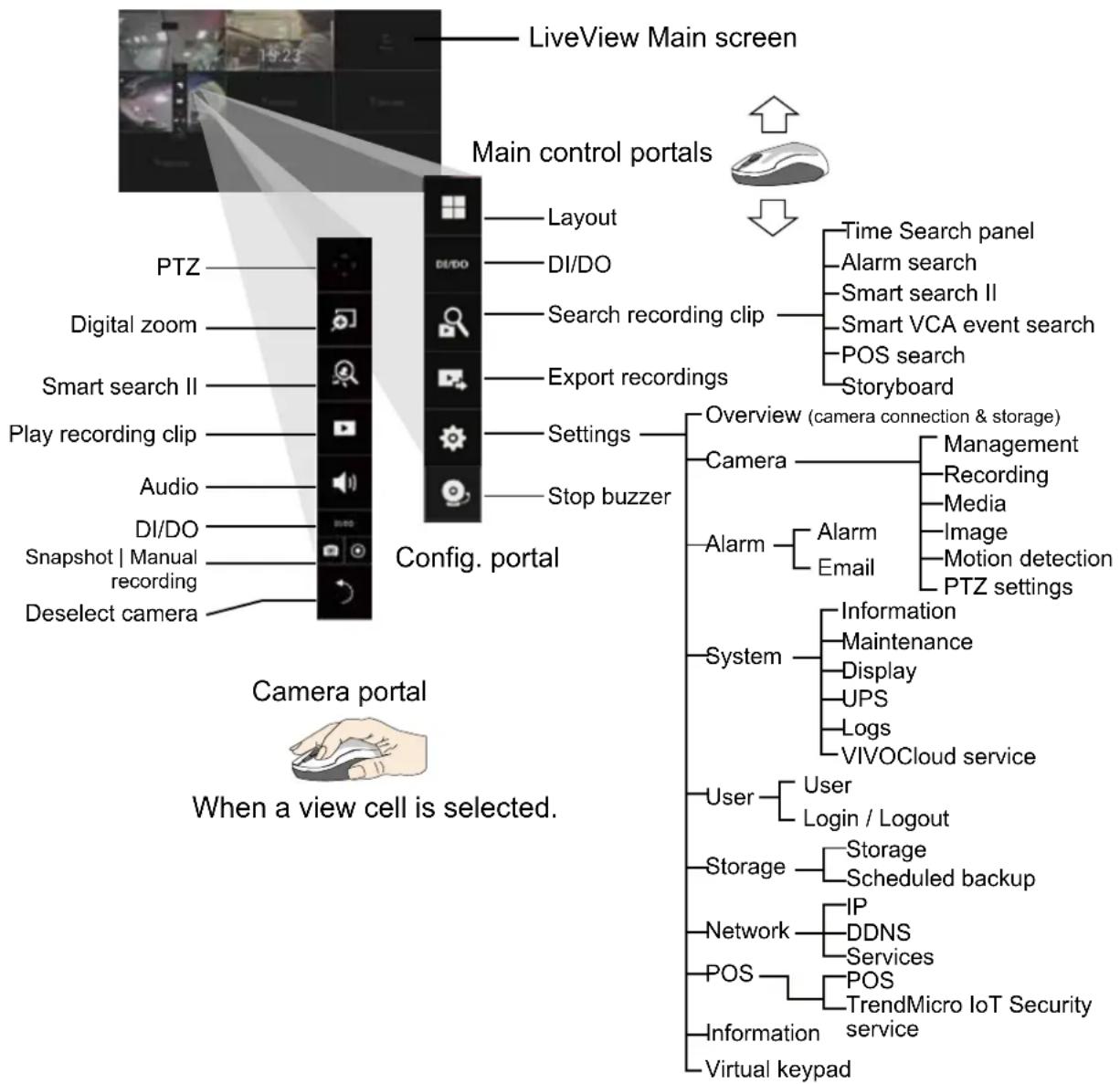 Vivotek ND9322P-V2 - Introduction to the Local Console Interface - 2