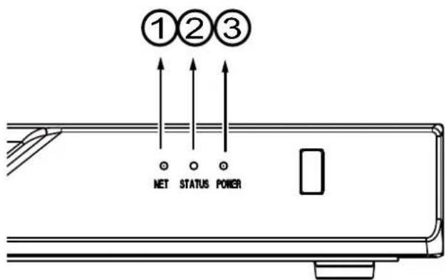①②③ NET STATUS POWER