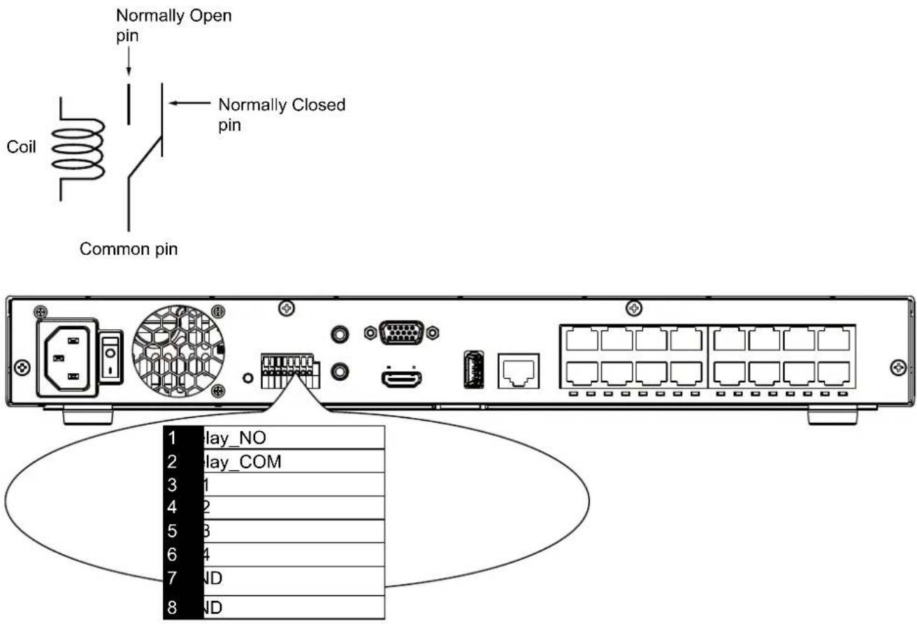 Normally Open pin Coil Common pin Normally Closed pin 1 play_NO 2 play_COM 3 1 4 2 5 3 6 4 7 ND 8 ND