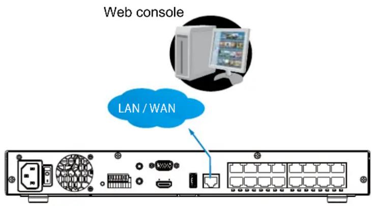 Web console LAN / WAN