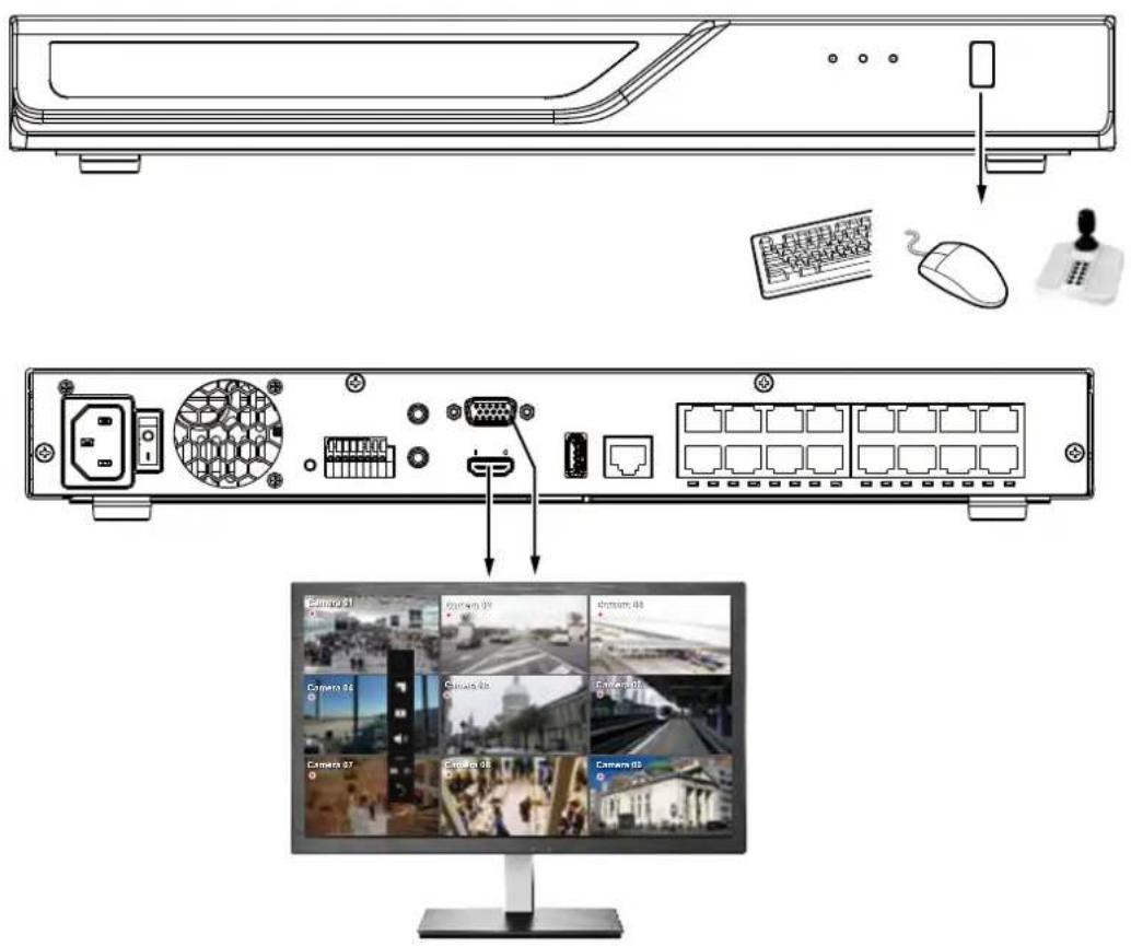 Diagram showing device rear panel connected to a monitor displaying multiple security camera images with labels like Camera 01 to Camera 09.
