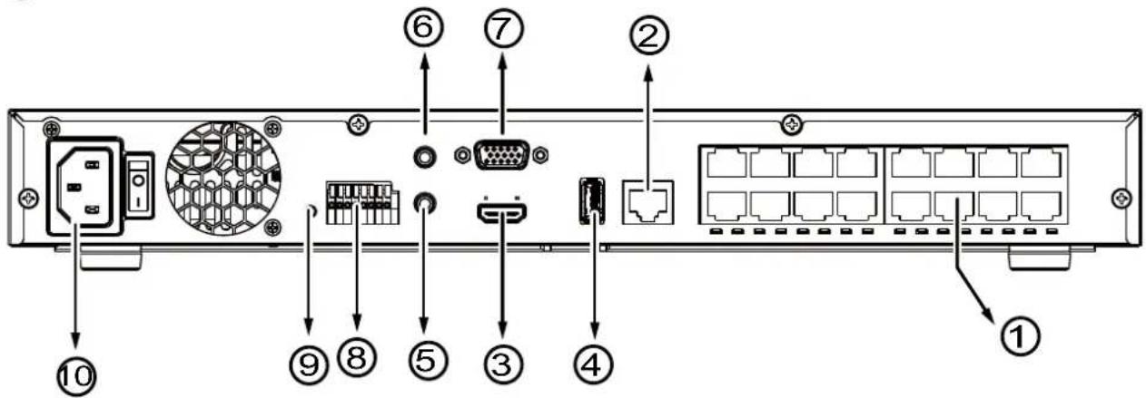 Diagram of a computer rack front panel with labeled ports and connectors, showing numbered labels from 1 to 10.