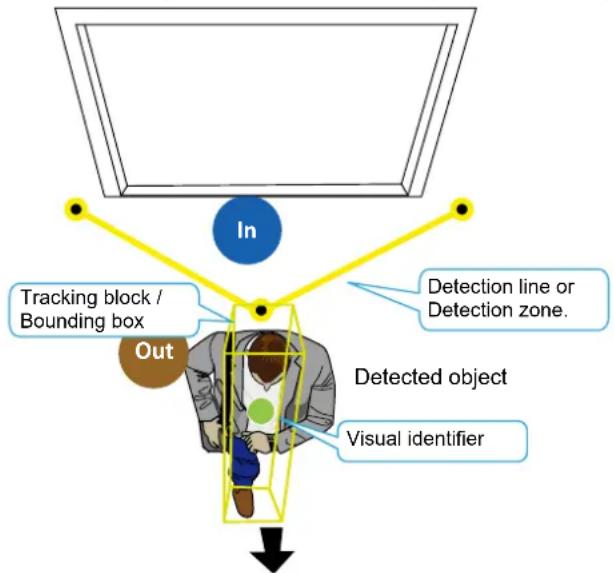 Vivotek ND9322P-V2 - 3-3-5. Smart VCA event search - 2