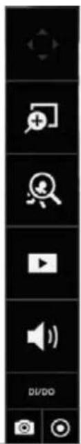 DI/DO