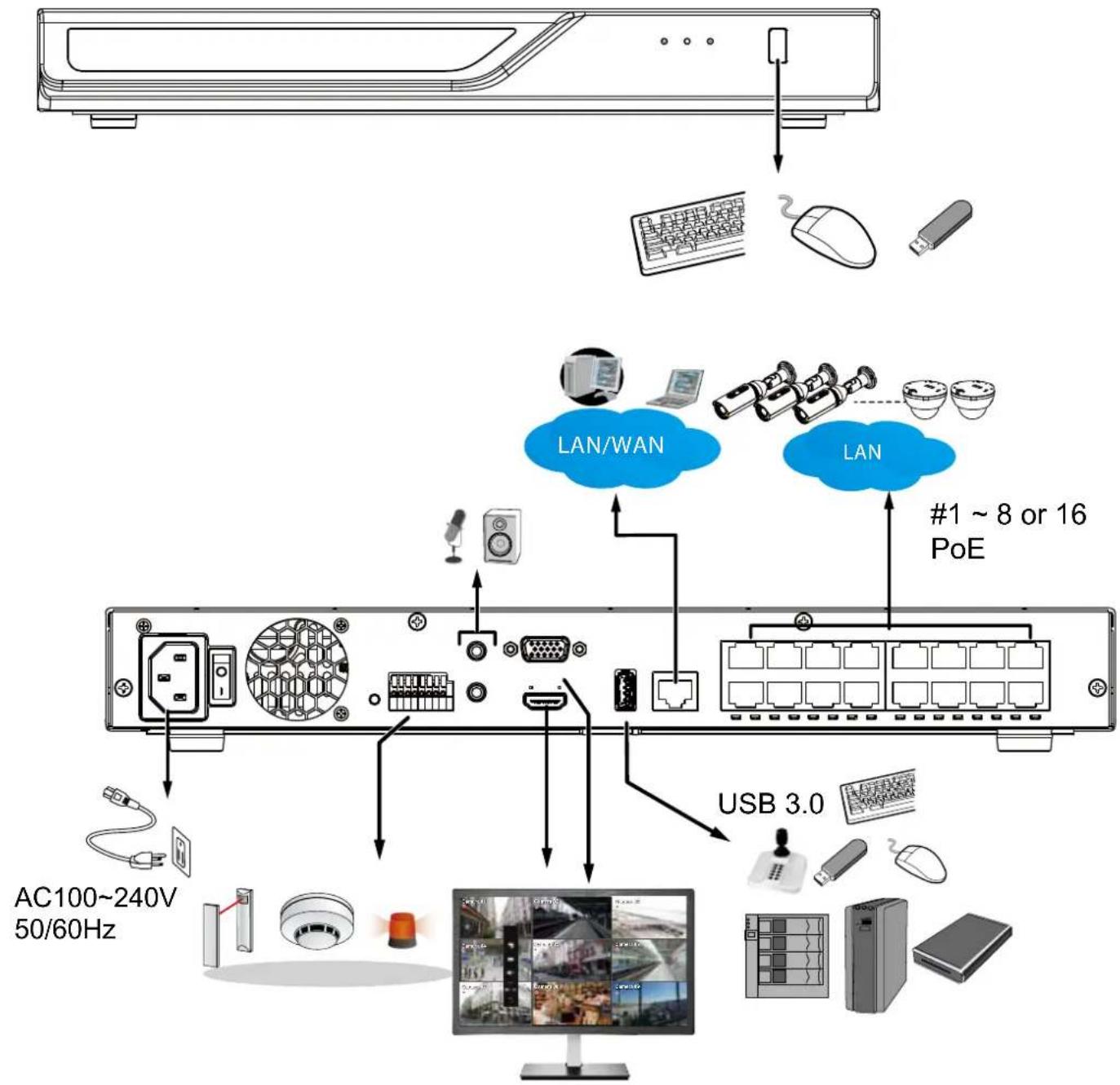AC100~240V 50/60Hz LAN/WAN LAN #1 ~ 8 or 16 PoE USB 3.0