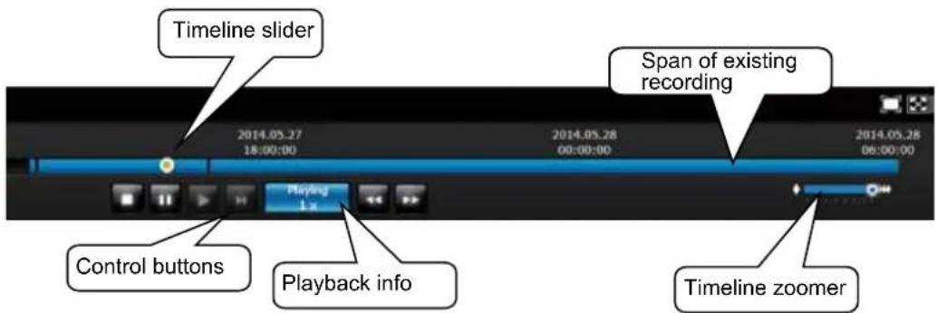 Timeline slider 2014.05.27 18:00:00 2014.05.28 00:00:00 2014.05.28 06:00:00 Span of existing recording Playlog 1 x Control buttons Playback info Timeline zoomer