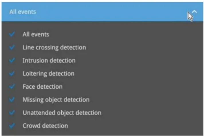 All events ✓ All events ✓ Line crossing detection ✓ Intrusion detection ✓ Loitering detection ✓ Face detection ✓ Missing object detection ✓ Unattended object detection ✓ Crowd detection