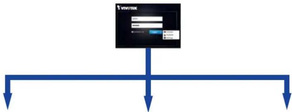 Vivotek ND9322P-V2 - Login options: - 2