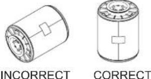 INCORRECT CORRECT