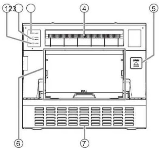 Technical diagram of a device front panel with numbered labels pointing to components like ventilation, control panel, and display.