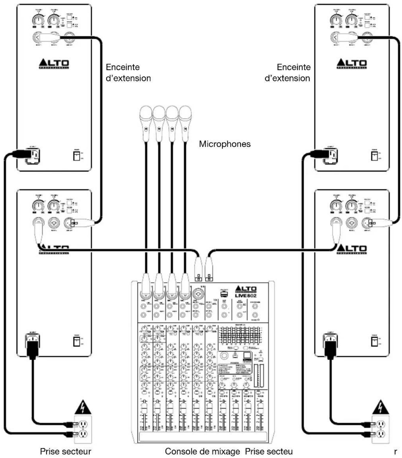 ALTO TS312S - Exemple C : Deux enceintes + deux enceintes d'extension - 1