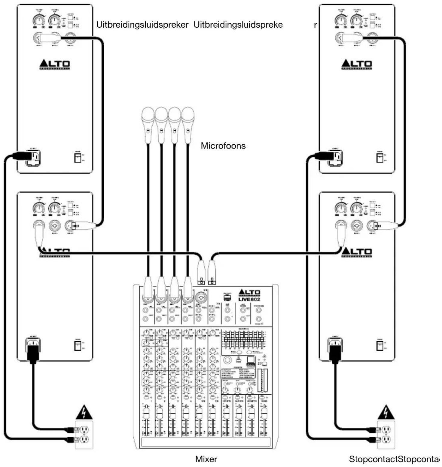 ALTO TS312S - Voorbeeld C: Twee luidsprekers + twee uitbreidingen - 1