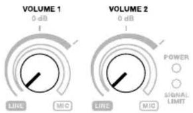 VOLUME 1 0 dB I LINE MIC VOLUME 2 0 dB I POWER ○ ○ SIGNAL LIMIT LINE MIC