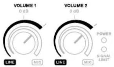 VOLUME 1 0 dB LINE MIG VOLUME 2 0 dB LINE MIG POWER ○ ○ SIGNAL LIMIT