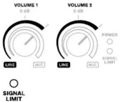 VOLUME 1 0 dB LINE MIC VOLUME 2 0 dB LINE MIC POWER ○ ○ SIGNAL LIMIT ○ SIGNAL LIMIT