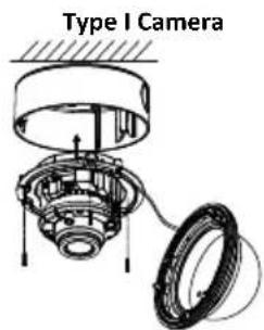 Type I Camera
