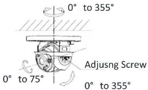 0° to 355° 0° to 75° Adjusng Screw 0° to 355°