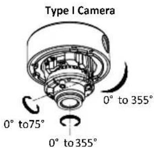 Type I Camera 0° to 355° 0° to 75° 0° to 355°