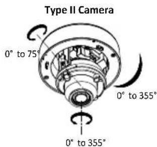 Type II Camera 0° to 75° 0° to 355° 0° to 355°