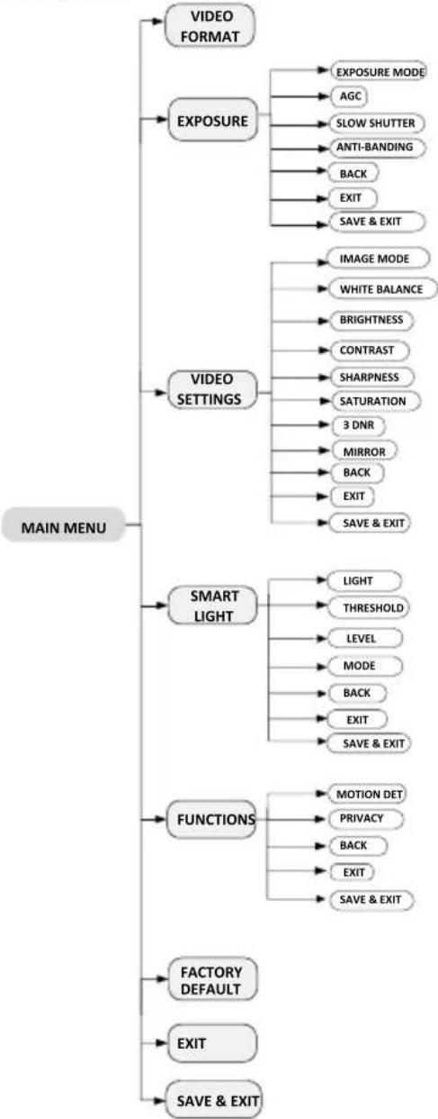 Hikvision DS-2CE72HFT-F - Steps: - 2