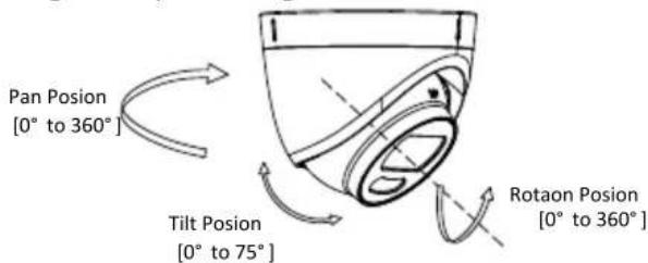 Pan Posion [0° to 360°] Tilt Posion [0° to 75°] Rotaon Posion [0° to 360°]